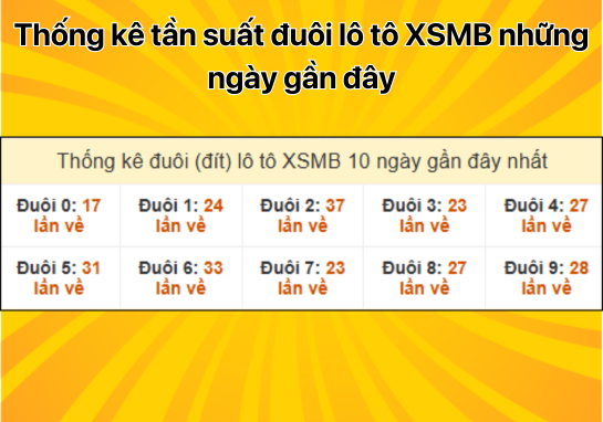 Dự đoán XSMB 12/11 - Dự đoán xổ số miền Bắc 12/11/2024 Hôm Nay